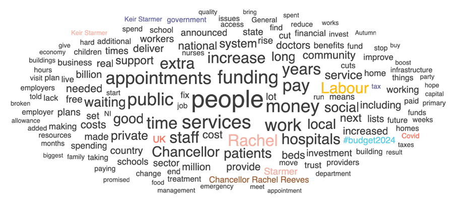 Theme 3: Word cloud from digital mentions