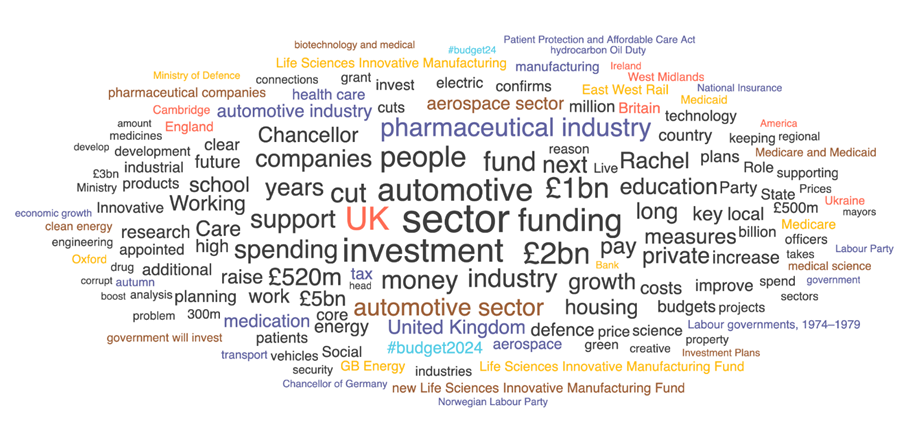 Theme 5: Word cloud from digital mentions